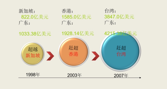 2138CC太阳集团