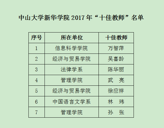 2138CC太阳集团