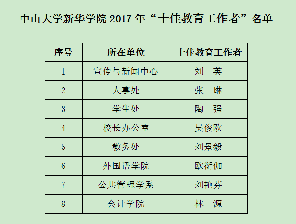 2138CC太阳集团